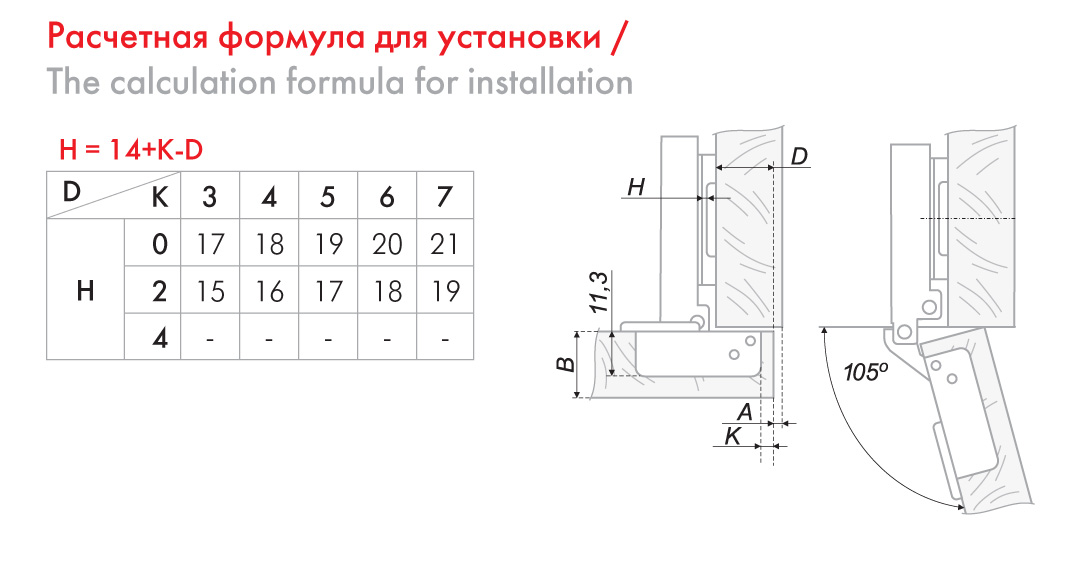 Петля на дверь шкафа с доводчиком