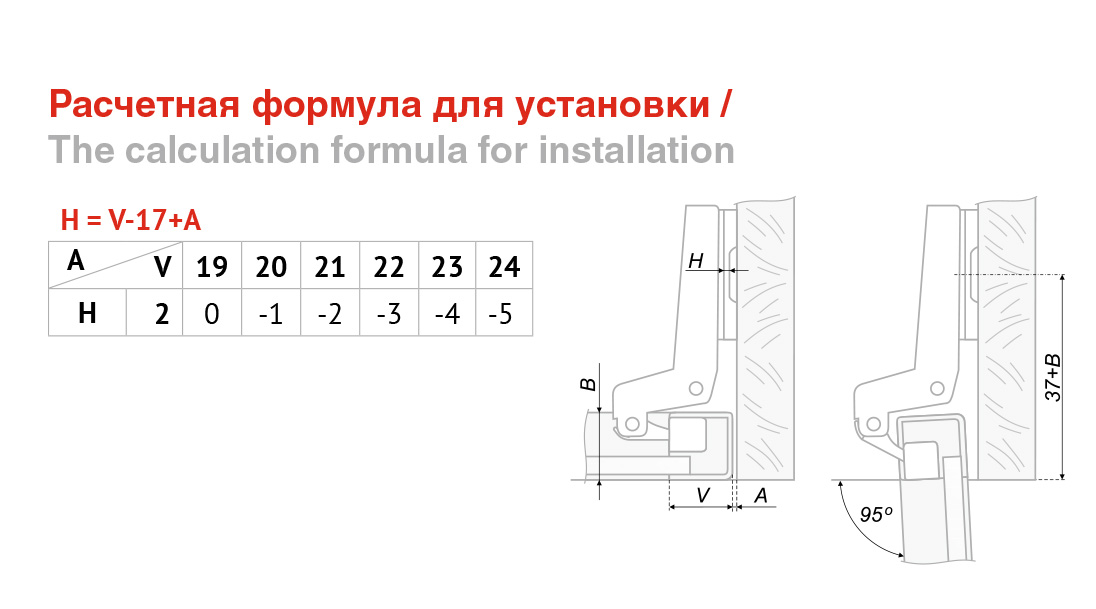 Петля вкладная мебельная схема