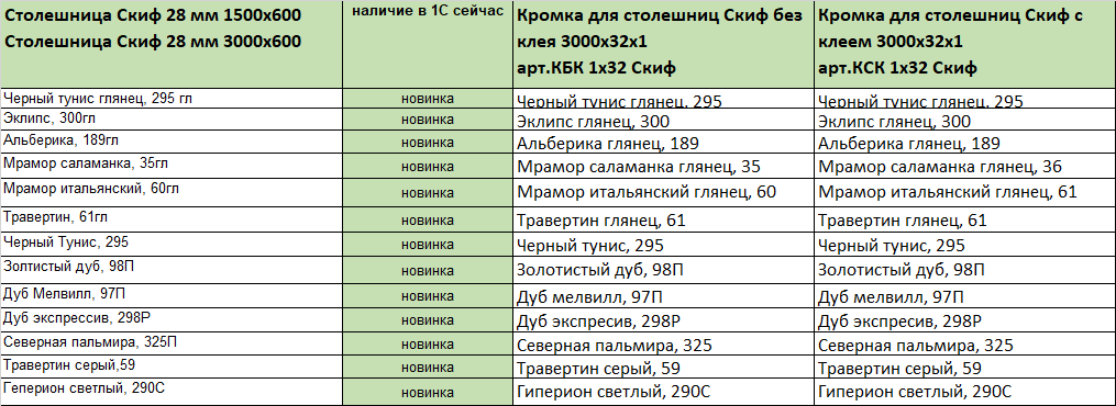 Декоры скиф столешницы скиф